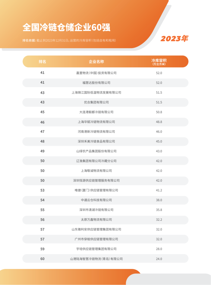 2023年全國倉儲企業(yè)排名_08.png