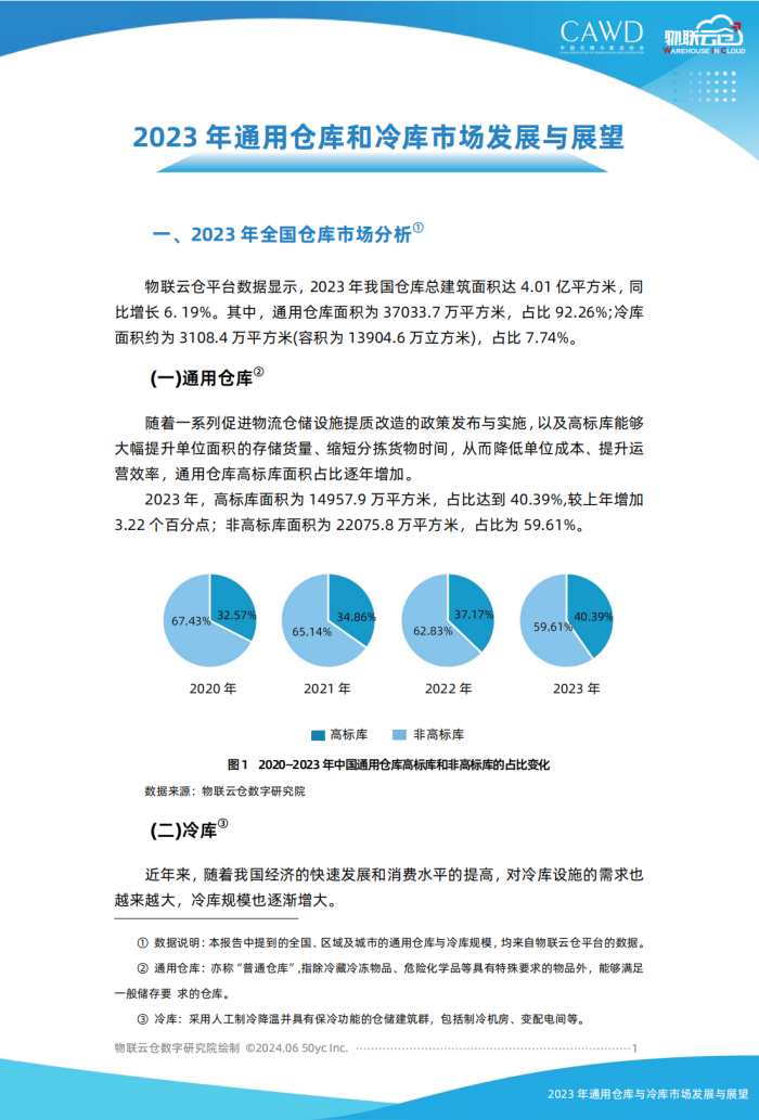 2023年通用倉儲市場發展與展望（按中倉協順序調整）美化_00.png