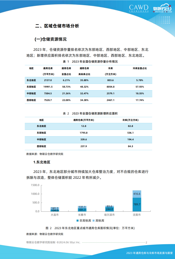 2023年通用倉儲市場發展與展望（按中倉協順序調整）美化_01.png
