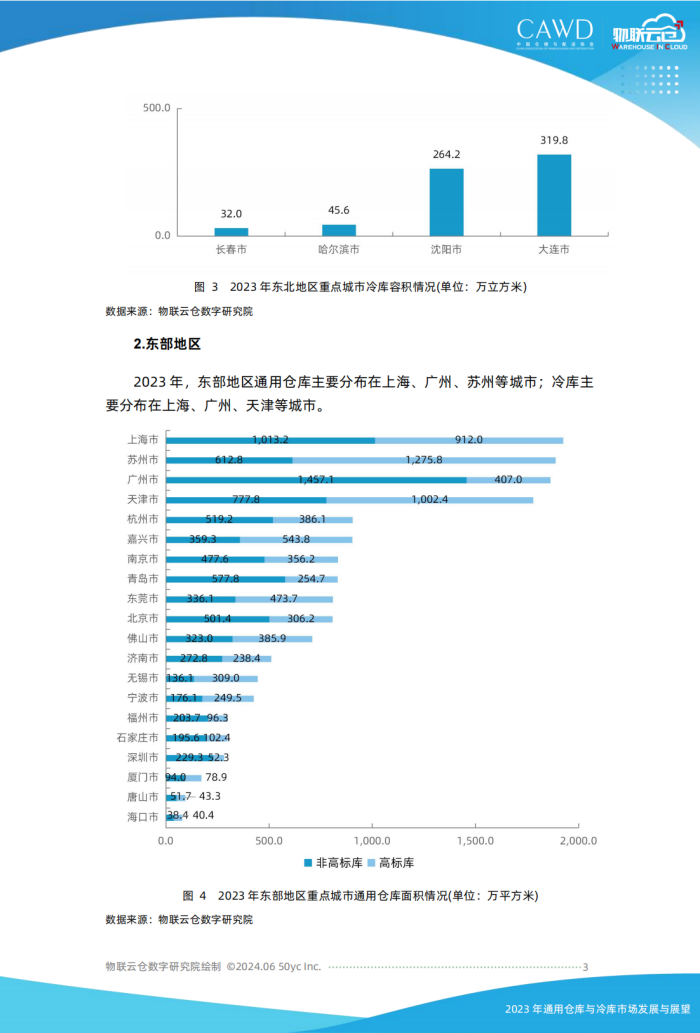 2023年通用倉儲市場發展與展望（按中倉協順序調整）美化_02.png
