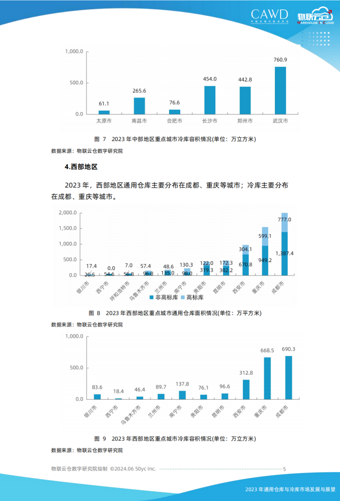 2023年通用倉儲市場發展與展望（按中倉協順序調整）美化_04.png