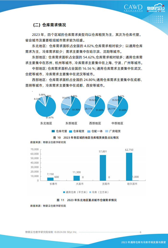 2023年通用倉儲市場發展與展望（按中倉協順序調整）美化_05.png