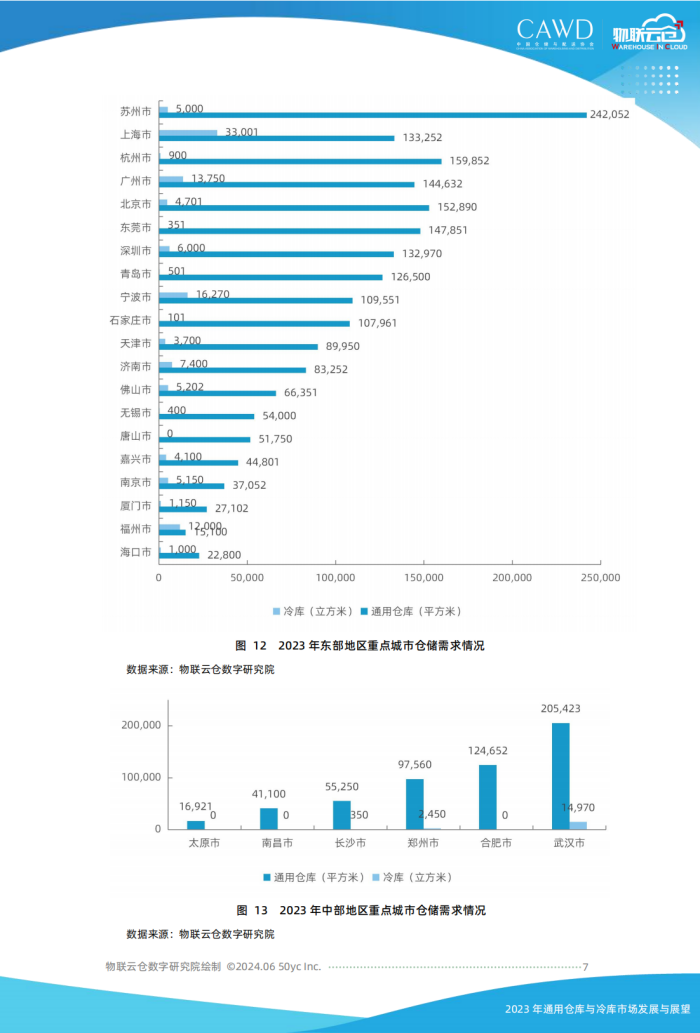 2023年通用倉儲市場發展與展望（按中倉協順序調整）美化_06.png