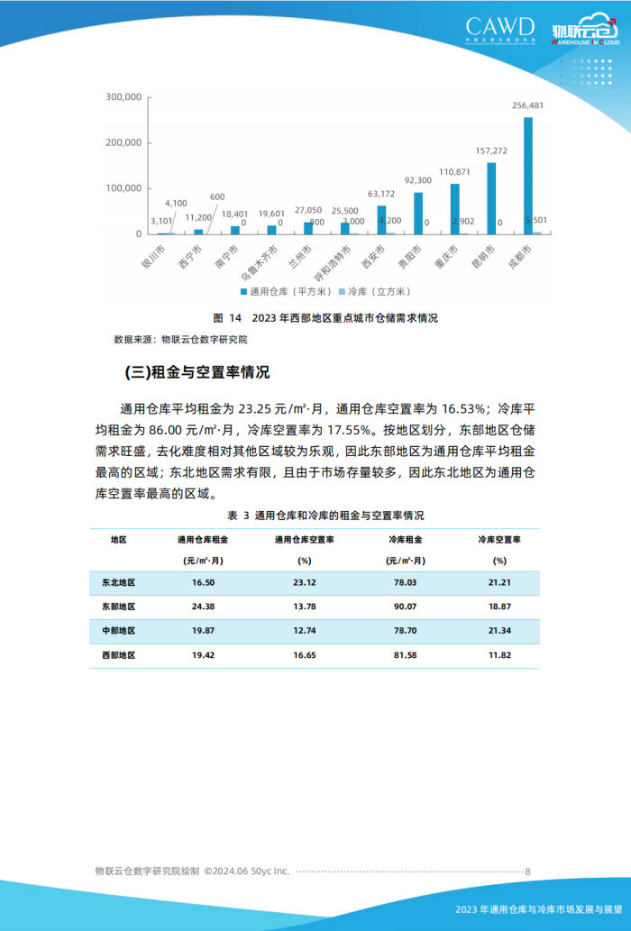 2023年通用倉儲市場發展與展望（按中倉協順序調整）美化_07.png