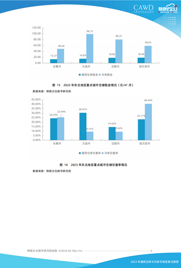 2023年通用倉儲市場發展與展望（按中倉協順序調整）美化_08.png
