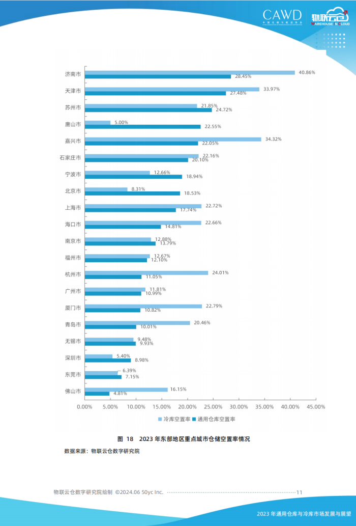 2023年通用倉儲市場發展與展望（按中倉協順序調整）美化_10.png