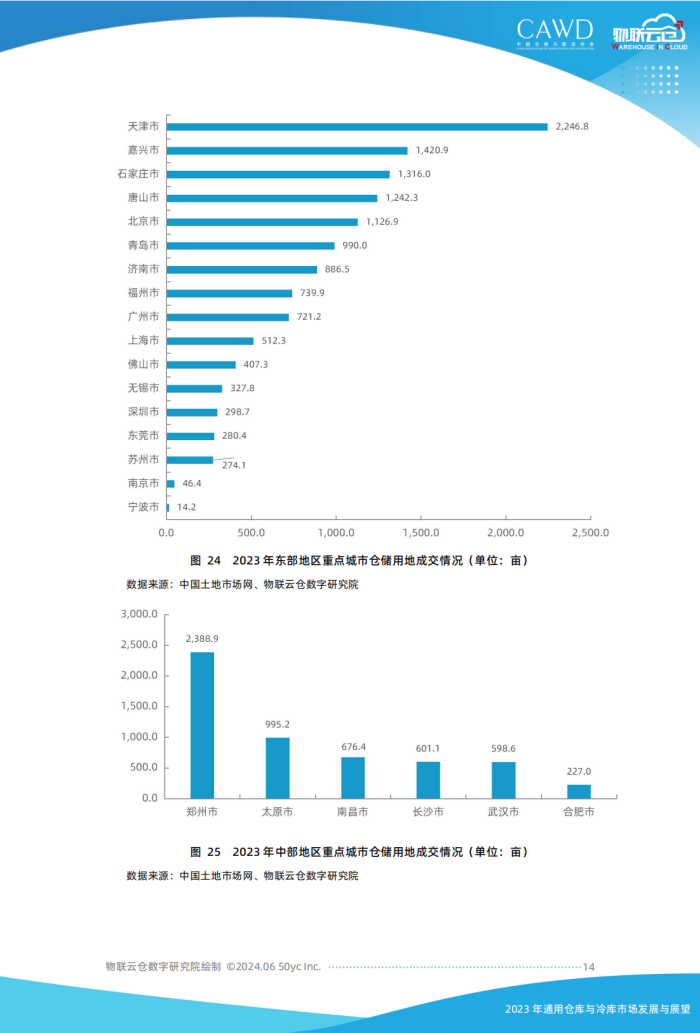 2023年通用倉儲市場發展與展望（按中倉協順序調整）美化_13.png
