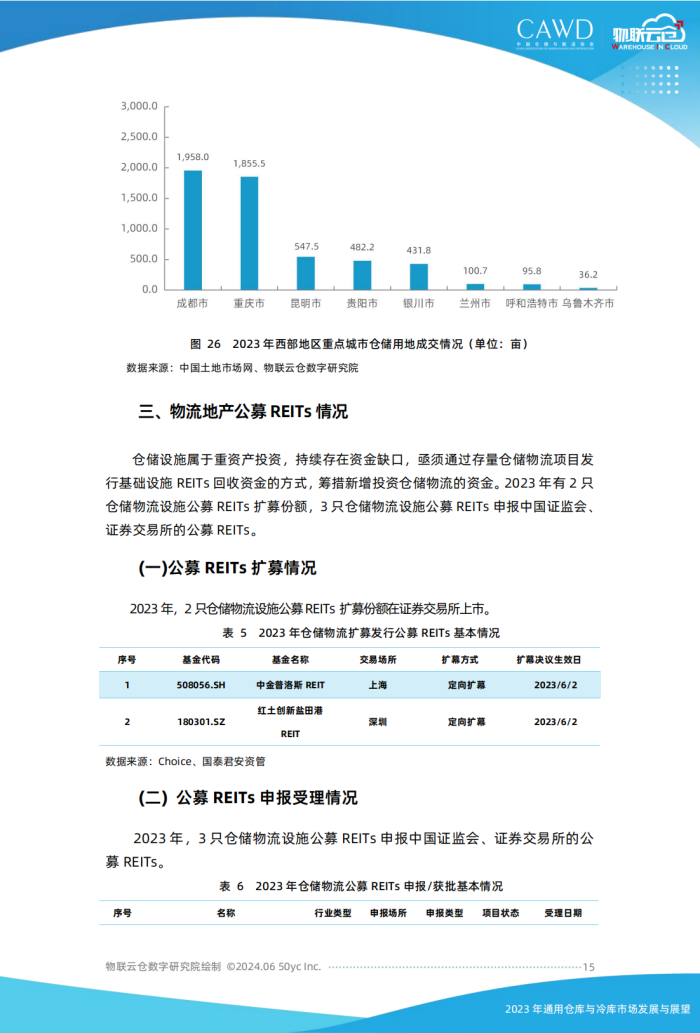 2023年通用倉儲市場發展與展望（按中倉協順序調整）美化_14.png