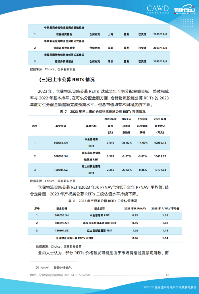 2023年通用倉儲市場發展與展望（按中倉協順序調整）美化_15.png